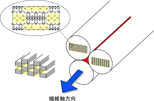 セピオライトの繊維構造図